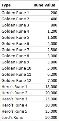 EldenRing RuneValues